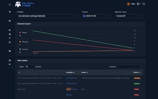 AlionWeb: Pinakamahusay na Content Blocker para sa Kaligtasan Online - Screenshot 3