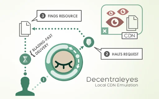 I-download ang Decentraleyes – Protektahan ang Iyong Privacy Online - Screenshot 1
