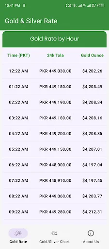 I-download ang Gold Rate Pakistan – Live Gold para sa Update sa Presyo - Screenshot 5