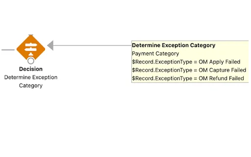 I-download ang Salesforce Flow Extension: Pabilisin ang Workflow - Screenshot 2