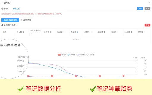 Zhi Xiaohong: Pinakamahusay na AI Assistant para sa Xiaohongshu - Screenshot 2